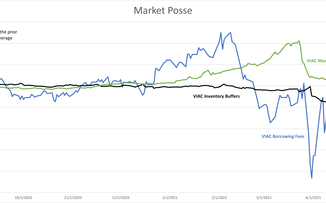 Untold Stories of Market Manipulation: Archegos Capital